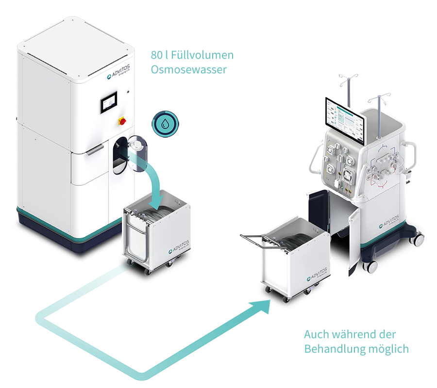 Advitos_Workflowgrafik_master